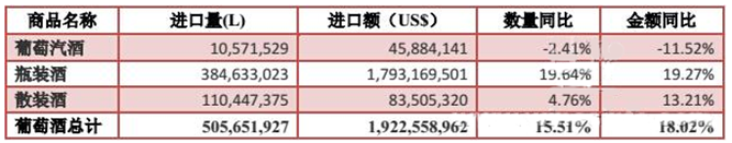 2016年1-10月葡萄酒進口數(shù)據(jù)