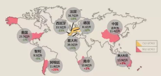 2017全球各國葡萄酒產量下降