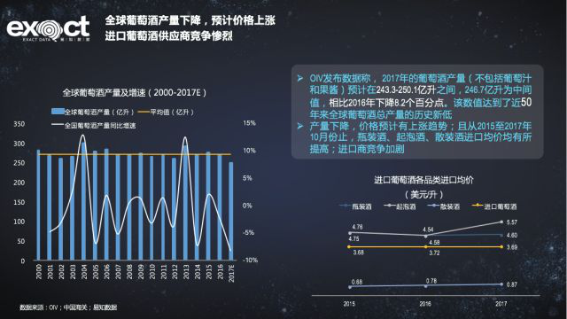 大數據解讀葡萄酒行業