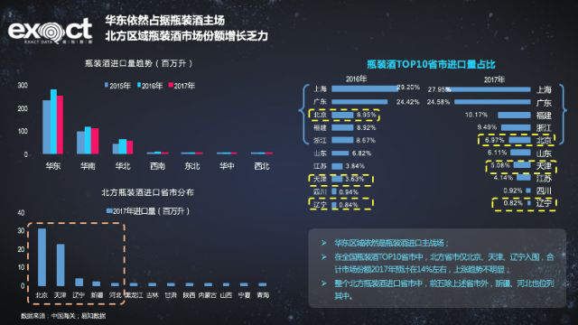 大數據解讀葡萄酒行業