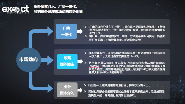 大數據解讀葡萄酒行業