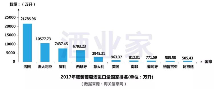 2017年中國進口葡萄酒數據