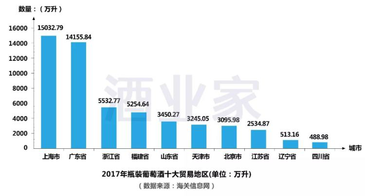 2017年中國進口葡萄酒數據