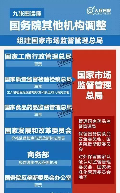 國務院機構改革，葡萄酒直接管理部門將有大調整